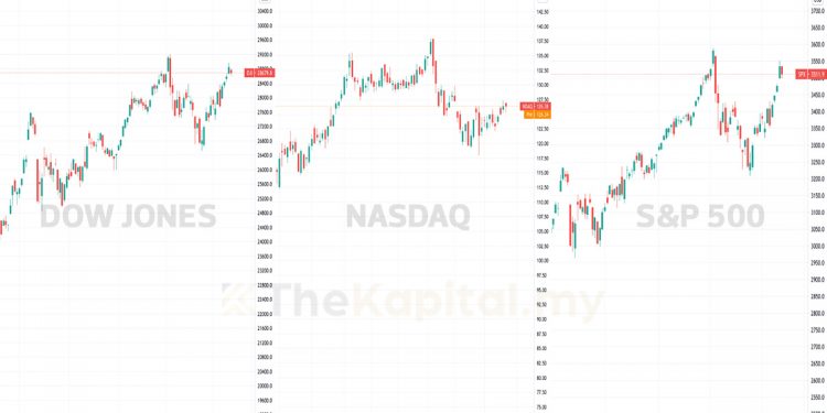 Kenali 3 Indeks Yang Ada Di Pasaran Saham Amerika Syarikat
