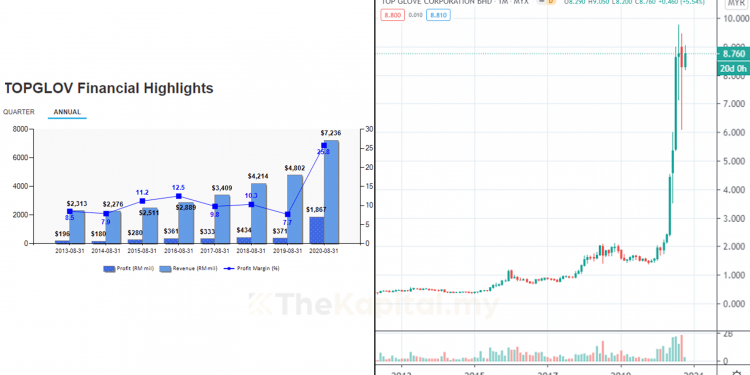 Apakah Itu Momentum Dalam Pelaburan Saham Dan Cara-Cara Untuk Mengenalinya