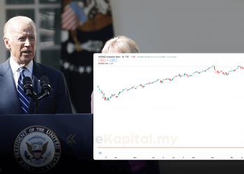 Teori Presidential Cycle, Apa Akan Jadi Pada Pasaran Selepas Pilihan Raya Amerika Syarikat Tamat