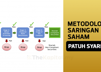 Metodologi Saringan Patuh Syariah Saham-Saham Di Bursa Malaysia