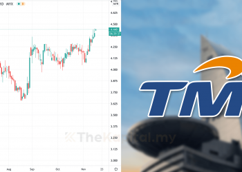 Ambil Tahu 10 Perkara Ini  Sebelum Nak Melabur Saham Telekom Malaysia (Edisi: 2020)