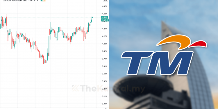 Ambil Tahu 10 Perkara Ini  Sebelum Nak Melabur Saham Telekom Malaysia (Edisi: 2020)