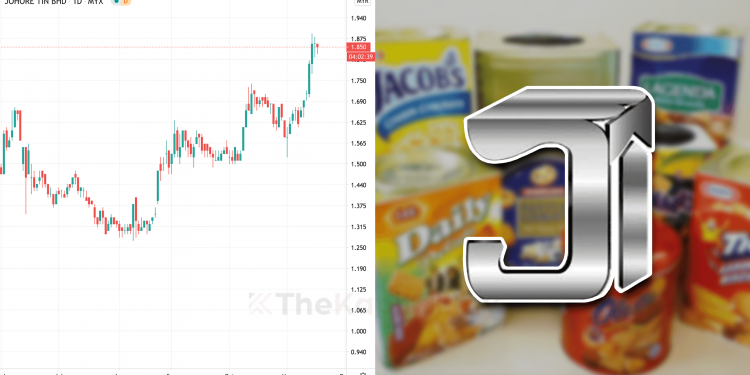 Ambil Tahu 12 Perkara Ini Sebelum Nak Melabur Saham Johore Tin Berhad (Edisi: 2020)