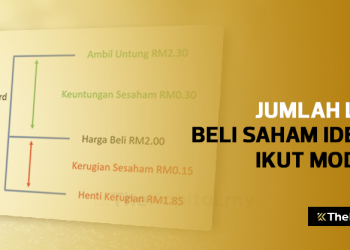 Berapa Jumlah Lot Ideal Yang Kita Patut Beli Berdasarkan Modal?