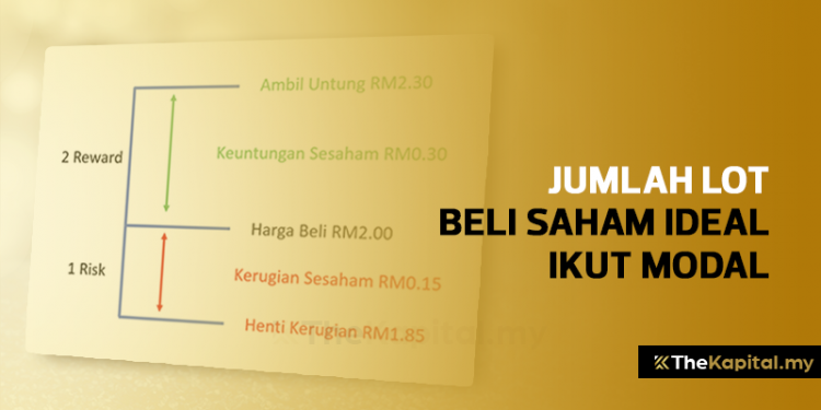 Berapa Jumlah Lot Ideal Yang Kita Patut Beli Berdasarkan Modal?