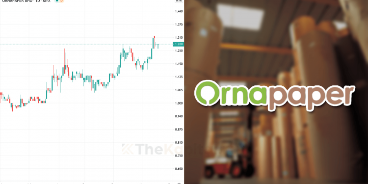 Ambil Tahu 10 Perkara Ini Sebelum Nak Melabur Saham Ornapaper Berhad (Edisi: 2020)