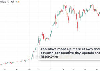 4 Sebab Kenapa Top Glove Beli Semula (Buy Back) Saham Mereka