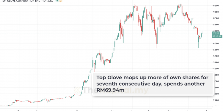 4 Sebab Kenapa Top Glove Beli Semula (Buy Back) Saham Mereka