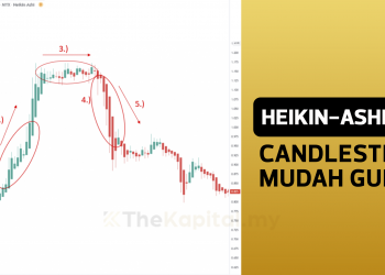 Heikin-Ashi, Candlestick Yang Mudah Untuk Digunakan