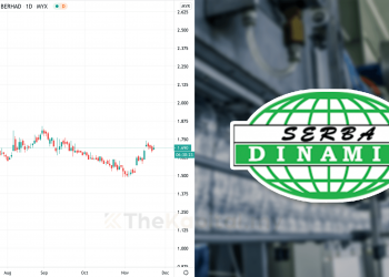 Ambil Tahu 10 Perkara Ini Sebelum Nak Melabur Saham Serba Dinamik