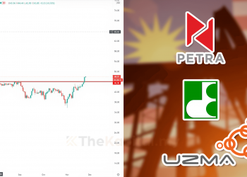 3 Sebab Utama Pelabur Kena Beli Saham Minyak Sekarang