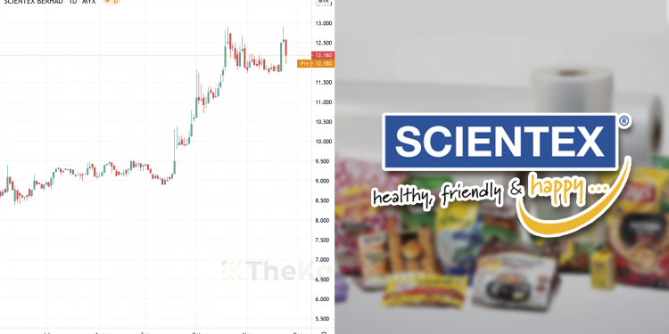 Ambil Tahu 11 Perkara Ini Sebelum Nak Melabur Saham Scientex Berhad (Edisi: 2020)