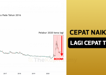 Berhati-Hati Dengan Saham Yang Membuat Kenaikan Parabola, Cepat Naik Takut-Takut Lagi Cepat Turun Nanti