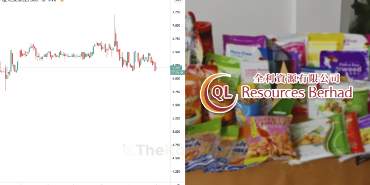 Ambil Tahu 10 Perkara Ini Sebelum Nak Melabur Saham QL Resources Berhad (Edisi: 2020)