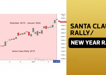 Pernah Dengar Santa Claus Rally dan New Year Rally?
