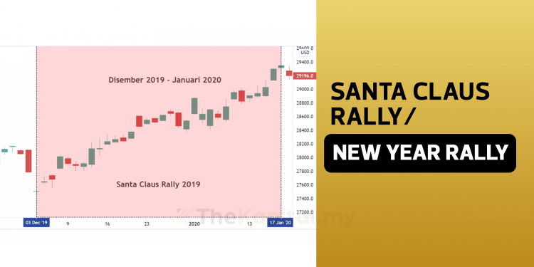 Pernah Dengar Santa Claus Rally dan New Year Rally?