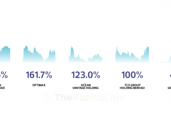 Top 5 IPO Yang Paling Untung Sepanjang Tahun 2020