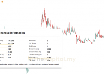 Saham Kajian Aturmaju Resources Berhad (ARBB) Menggunakan 5 Magic Numbers