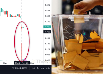 Saham-Saham Yang Terkesan Selepas PRU-15