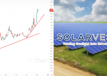 Kajian CANSLIM Ke Atas Syarikat Solarvest