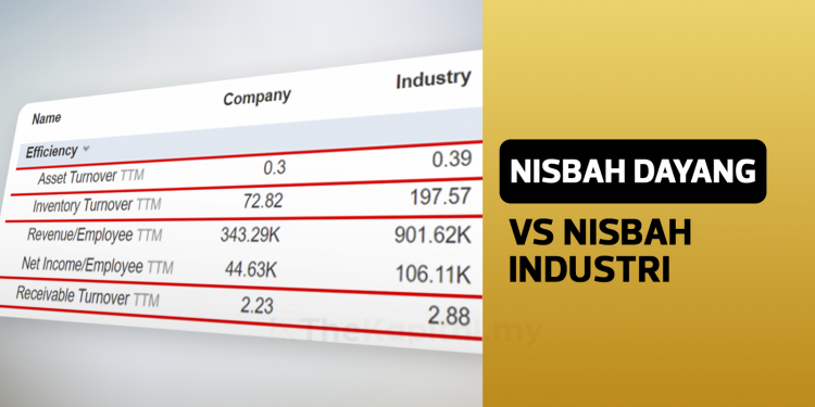 Perbandingan 8 Nisbah Dayang Dengan Nisbah Industri Yang Kita Perlu Tahu