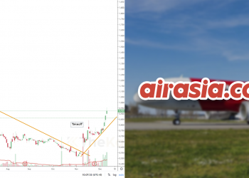 AirAsia: Harga Saham Dah ‘Take Off’ Lebih Awal Daripada Kapal Terbangnya