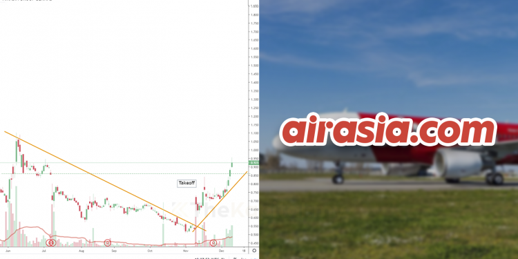 AirAsia: Harga Saham Dah ‘Take Off’ Lebih Awal Daripada Kapal Terbangnya