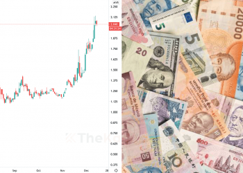 Saham Bukan Forex