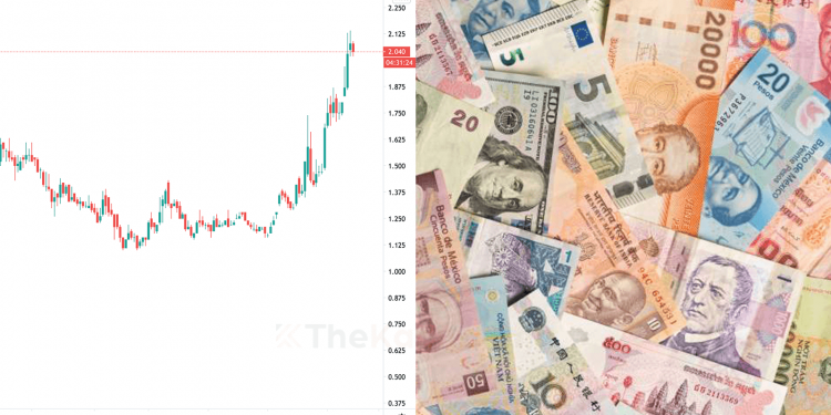 Saham Bukan Forex