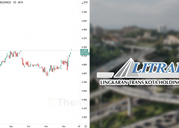 Ambil Tahu 9 Perkara Ini Sebelum Nak Melabur Saham LITRAK (Edisi: 2020)