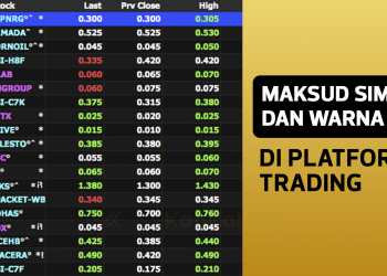 Fahami Simbol-Simbol Dan Warna Berbeza Yang Ada Di Platform Trading