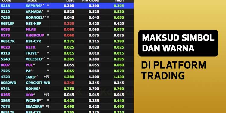 Fahami Simbol-Simbol Dan Warna Berbeza Yang Ada Di Platform Trading