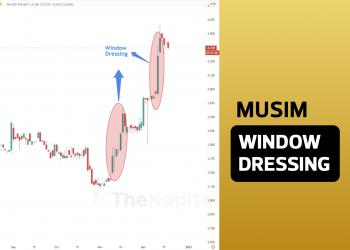 Musim Pengurus Dana Membuat Window Dressing Kini Bermula