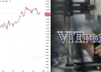 Ambil Tahu 9 Perkara Ini Sebelum Nak Melabur Saham Vitrox (Edisi: 2020)