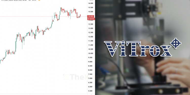 Ambil Tahu 9 Perkara Ini Sebelum Nak Melabur Saham Vitrox (Edisi: 2020)