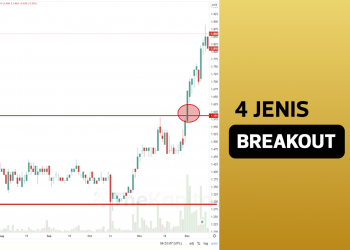 4 Jenis Breakout Yang Kita Perlu Tahu