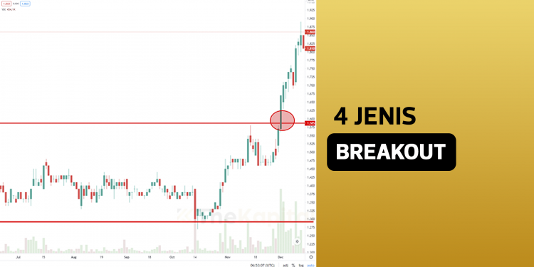 4 Jenis Breakout Yang Kita Perlu Tahu