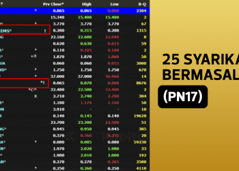 Kenali 25 Syarikat Bermasalah (PN17 & GN3) Di Bursa Malaysia Bagi Tahun 2020