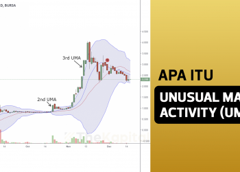 Apa Itu Unusual Market Activity (UMA) Dan Apa Kita Kena Buat Lepas Syarikat Kena UMA?