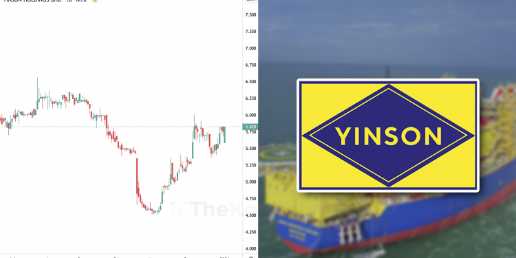Trading Idea: Yinson Holdings Berhad