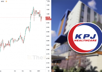 Ambil Tahu 10 Perkara Ini Sebelum Nak Melabur Saham KPJ (Edisi: 2020)