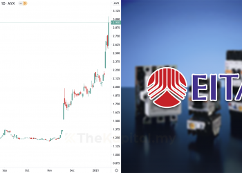 Ambil Tahu 11 Perkara Ini Sebelum Nak Melabur Saham EITA (Edisi: 2021)