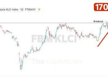 Mampukah FBM KLCI Mencapai Paras 1700 Mata Hujung Tahun Ini?