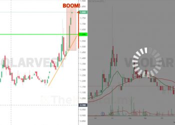 Sektor Solar: Ada Yang Dah Buat All-Time High, Ada Yang 52-Weeks High, Ada Yang Masih Tak Gerak