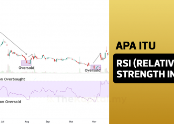 Apa Itu RSI (Relative Strength Index) Dan Cara Menggunakan Indikator RSI?