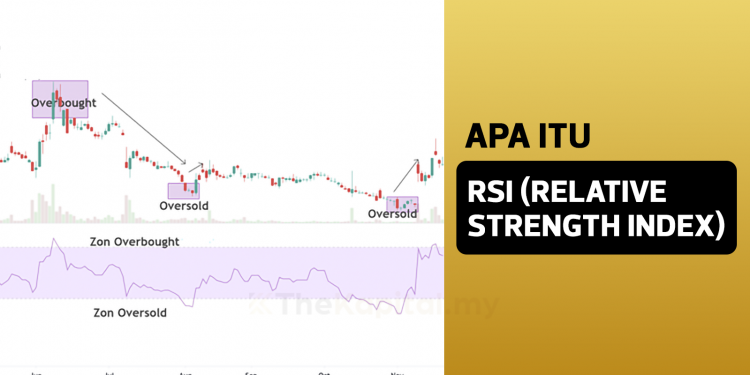 Apa Itu RSI (Relative Strength Index) Dan Cara Menggunakan Indikator RSI?