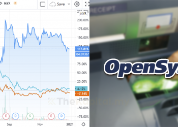 Kajian Canslim Terhadap Kaunter OpenSys