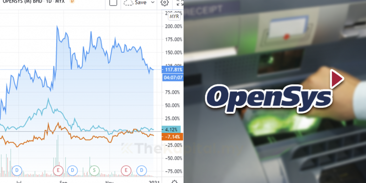 Kajian Canslim Terhadap Kaunter OpenSys