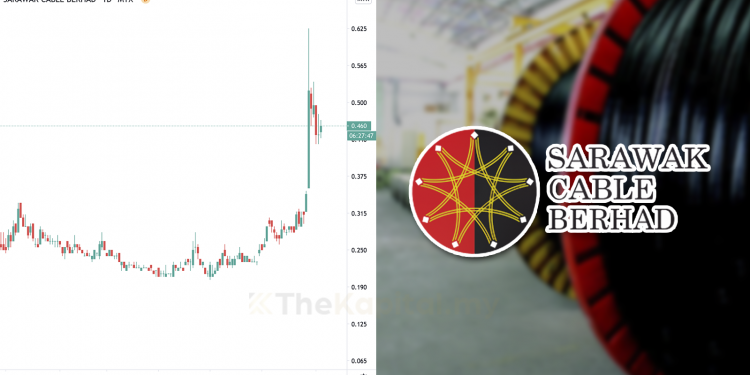Ambil Tahu 7 Perkara Ini Sebelum Nak Melabur Saham Sarawak Cable (SCABLE)