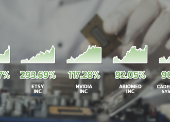 Top 5 Saham Patuh Syariah Paling Untung Di S&P 500 Tahun 2020